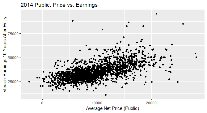 2014 Public Price vs Earnings