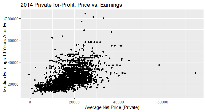 2014 Private Price vs Earnings