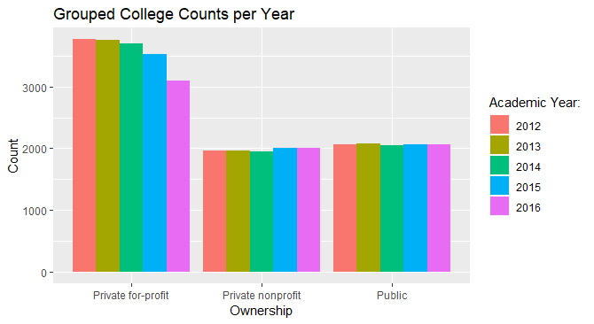 2014 Private Non Profit Price vs Earnings