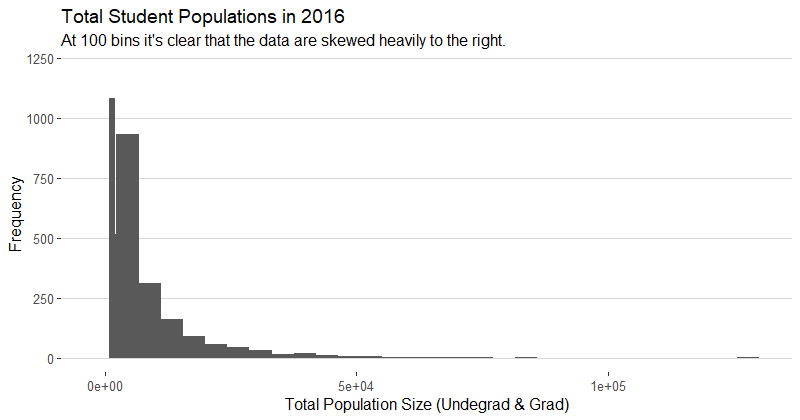 2016 Student Populations