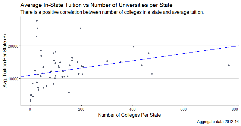 In-State Tuition