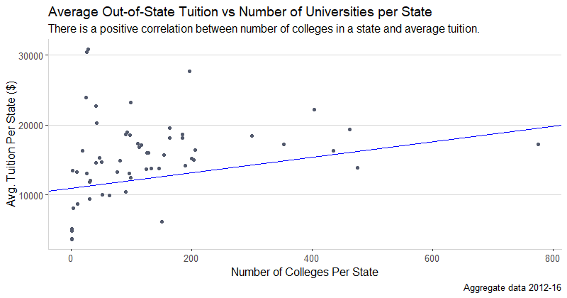 Graduate vs Undergraduate Populations