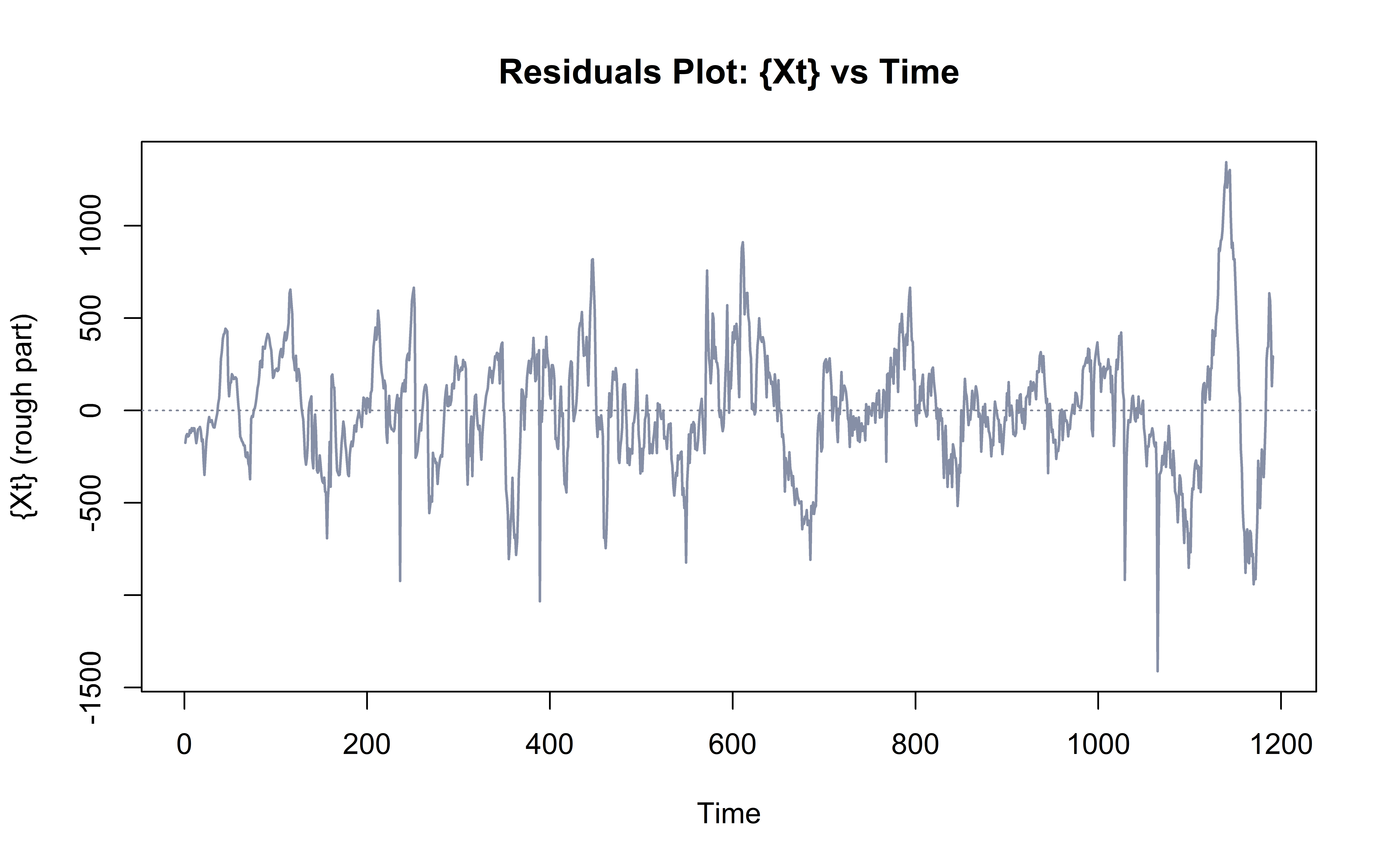 Original data with loess span = 0.25